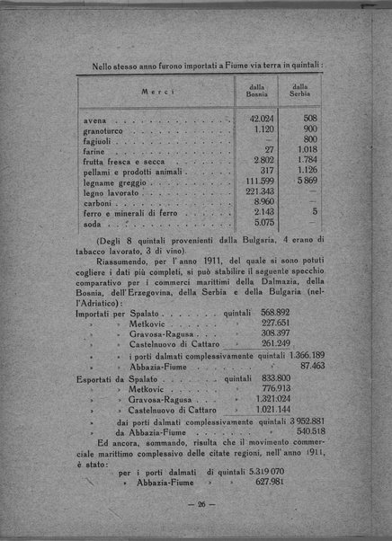 Gli sbocchi naturali della Jugoslavia all'Adriatico